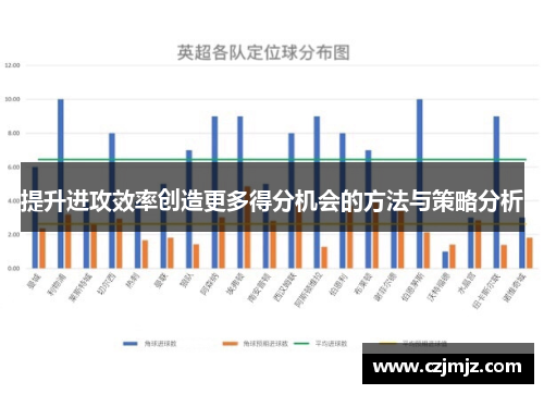 提升进攻效率创造更多得分机会的方法与策略分析