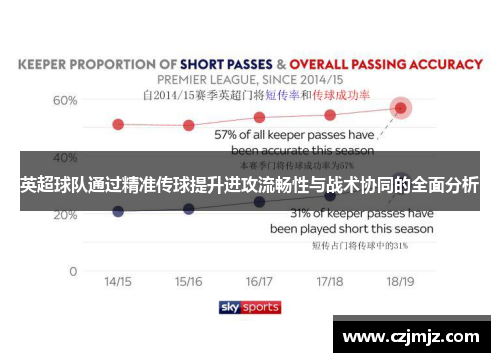 英超球队通过精准传球提升进攻流畅性与战术协同的全面分析